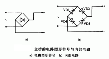 什么是橋堆，有什么作用	，它是怎樣工作的,第2張