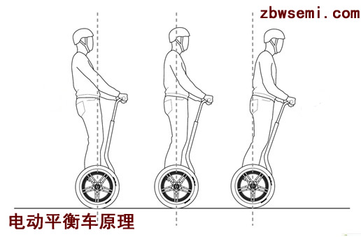 電動(dòng)平衡車的工作原理是什么？,第2張